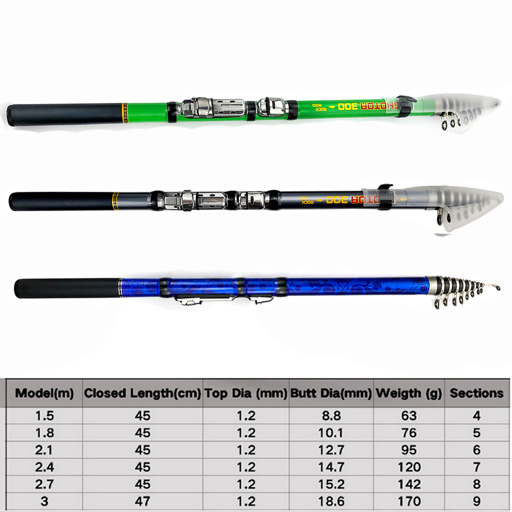ألياف الكربون 1.5 متر 1.8 متر  - مراجعة Fishing Rod Surf وسعره