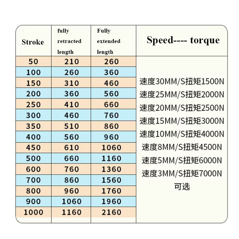 7000N المحرك الكهربائي الصناعي - مراجعة Fishing Rod Telescopic وسعره