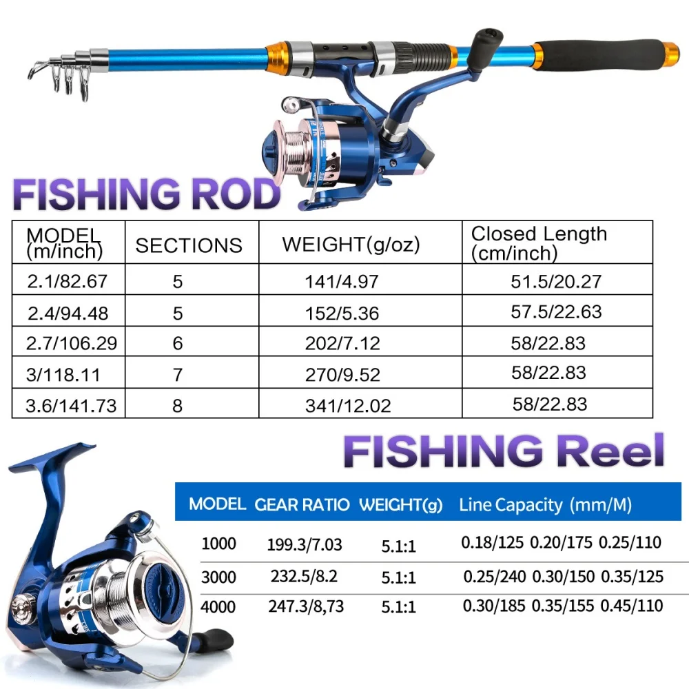 مجموعة صنارة صيد من الألياف ال - مراجعة Fishing Rod Carbon Fiber وسعره